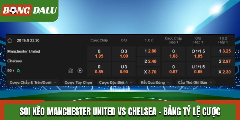 Manchester United vs Chelsea và bảng tỷ lệ cược trong trận