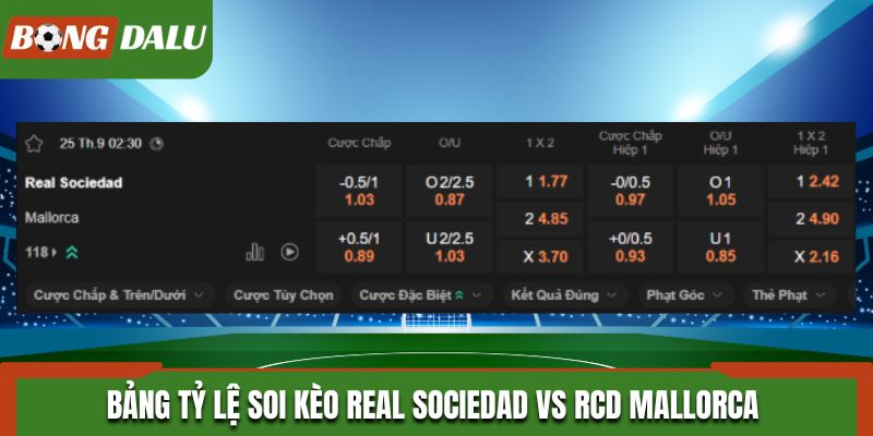 Bảng tỷ lệ soi kèo Real Sociedad vs RCD Mallorca