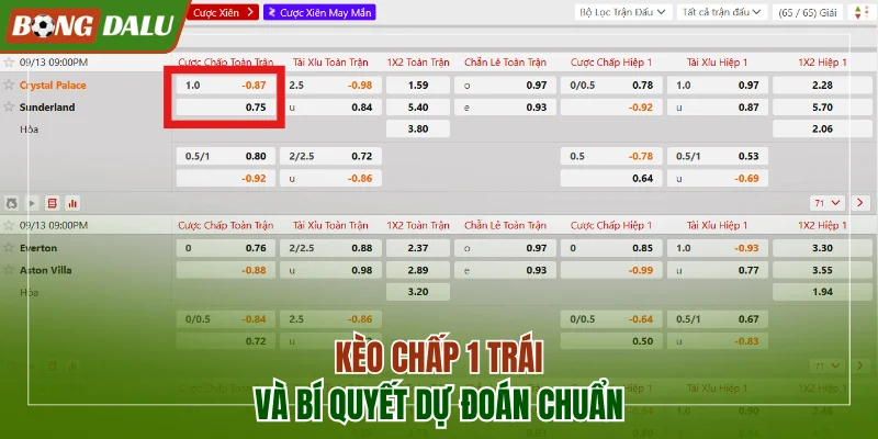 Kèo chấp 1 trái