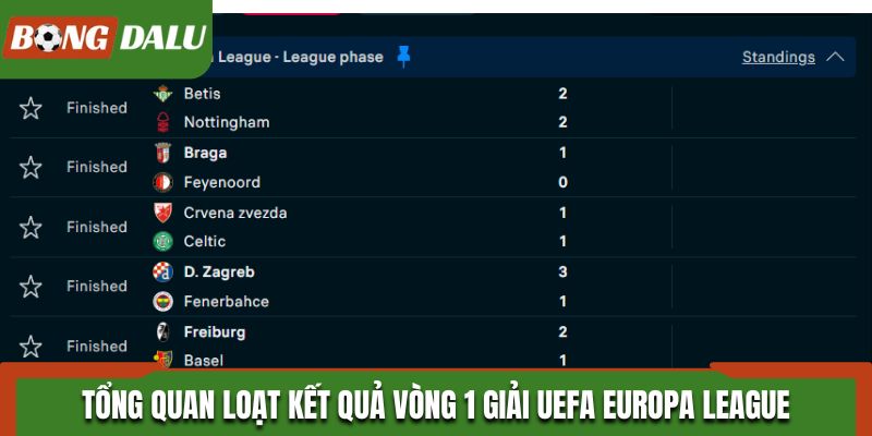 Tổng quan loạt kết quả vòng 1 giải UEFA Europa League