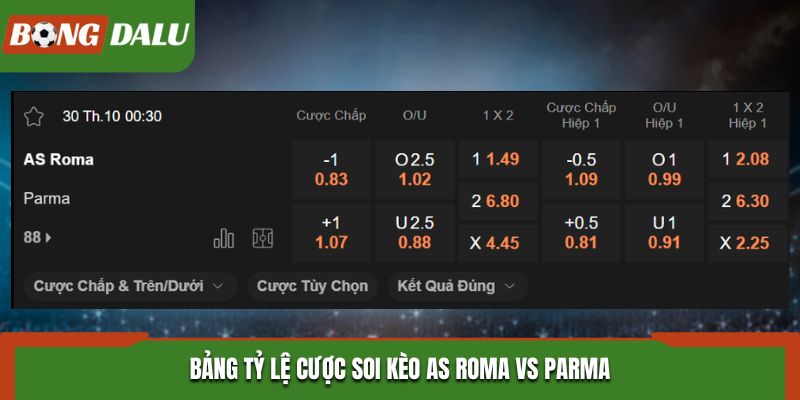 Soi kèo AS Roma vs Parma - bảng tỷ lệ kèo
