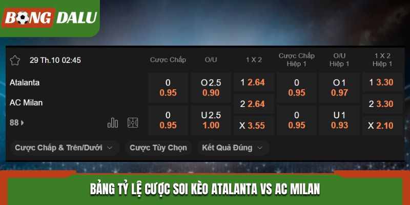 Soi kèo Atalanta vs AC Milan - bảng tỷ lệ cá cược