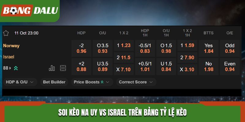 Soi kèo Na Uy vs Israel trên bảng tỷ lệ kèo