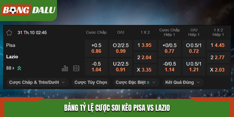 Soi kèo Pisa vs Lazio - bảng tỷ lệ cá cược