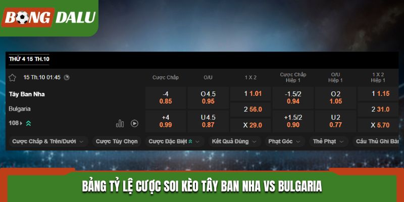 Soi kèo Tây Ban Nha vs Bulgaria từ bảng tỷ lệ kèo bóng đá