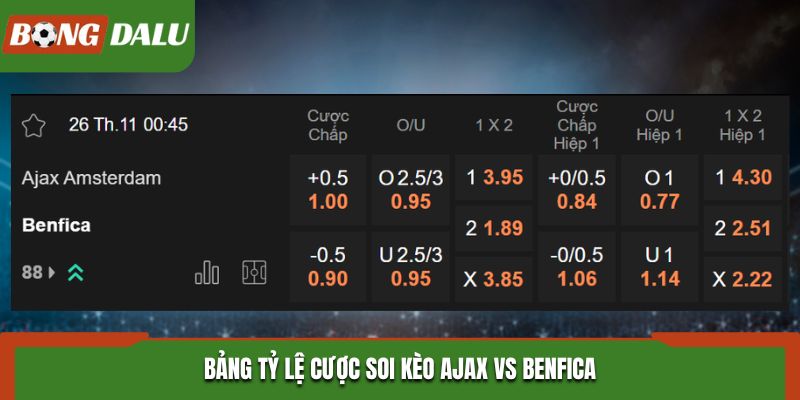 Soi kèo Ajax vs Benfica - bảng kèo trận đấu