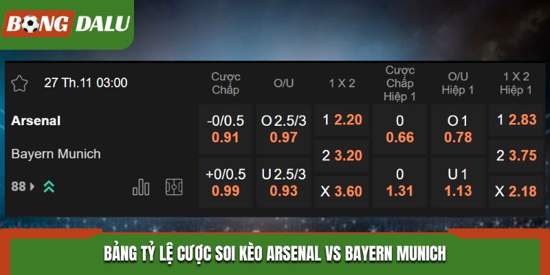 Soi kèo Arsenal vs Bayern Munich - bảng kèo trận đấu