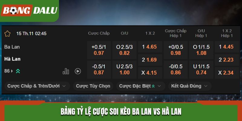 Soi kèo Ba Lan vs Hà Lan - bảng tỷ lệ cược