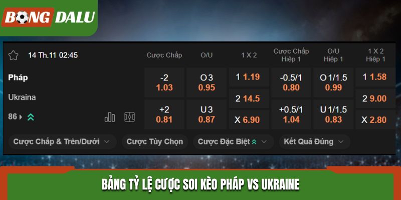 Soi kèo Pháp vs Ukraine - bảng tỷ lệ cược