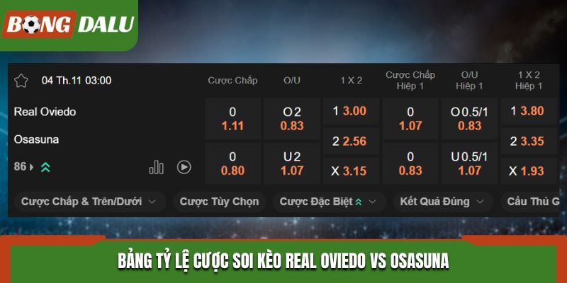 Soi kèo Real Oviedo vs Osasuna - bảng tỷ lệ kèo nhà cái