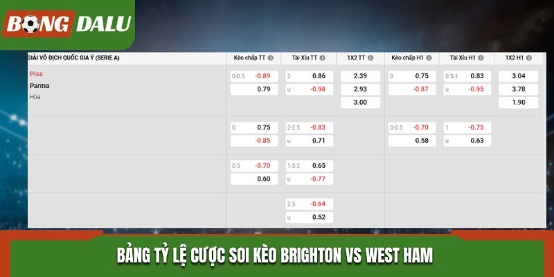 Soi kèo Pisa vs Parma - bảng kèo trước trận đấu