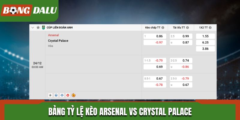 Soi kèo Arsenal vs Crystal Palace và bảng tỷ lệ kèo