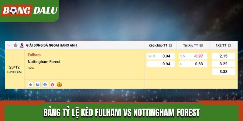 Soi kèo Fulham vs Nottingham Forest và bảng tỷ lệ kèo