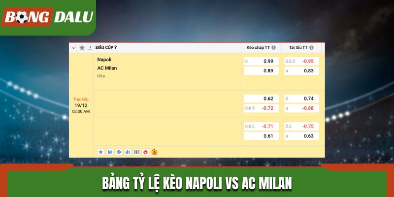 Soi kèo Napoli vs AC Milan - bảng tỷ lệ kèo