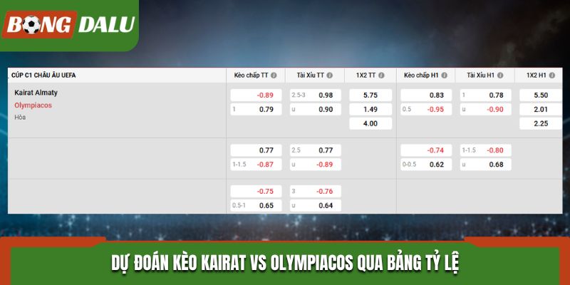 Dự đoán kèo Kairat vs Olympiacos qua bảng tỷ lệ kèo