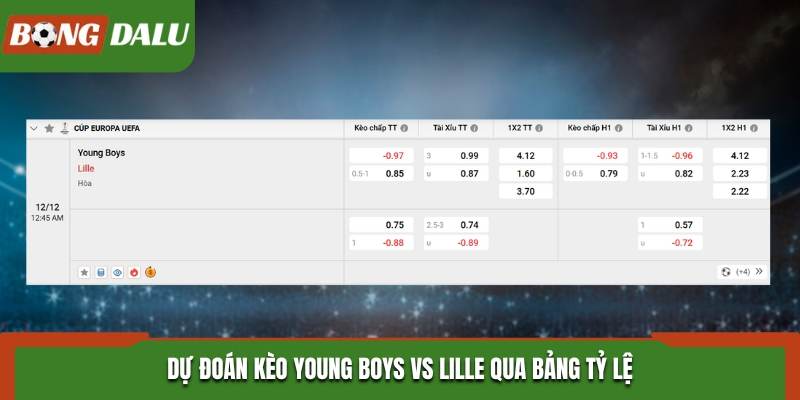 Bảng tỷ lệ kèo trận đấu giữa Young Boys vs Lille