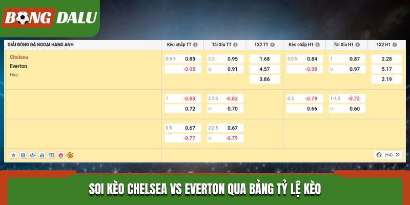 Soi kèo Chelsea vs Everton - bảng tỷ lệ kèo